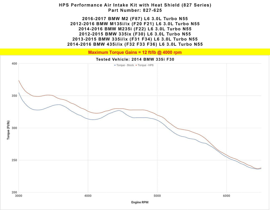 HPS Shortram Air Intake Kit 2012-2015 BMW 335ix F30 3.0L Turbo N55, Includes Heat Shield, Blue